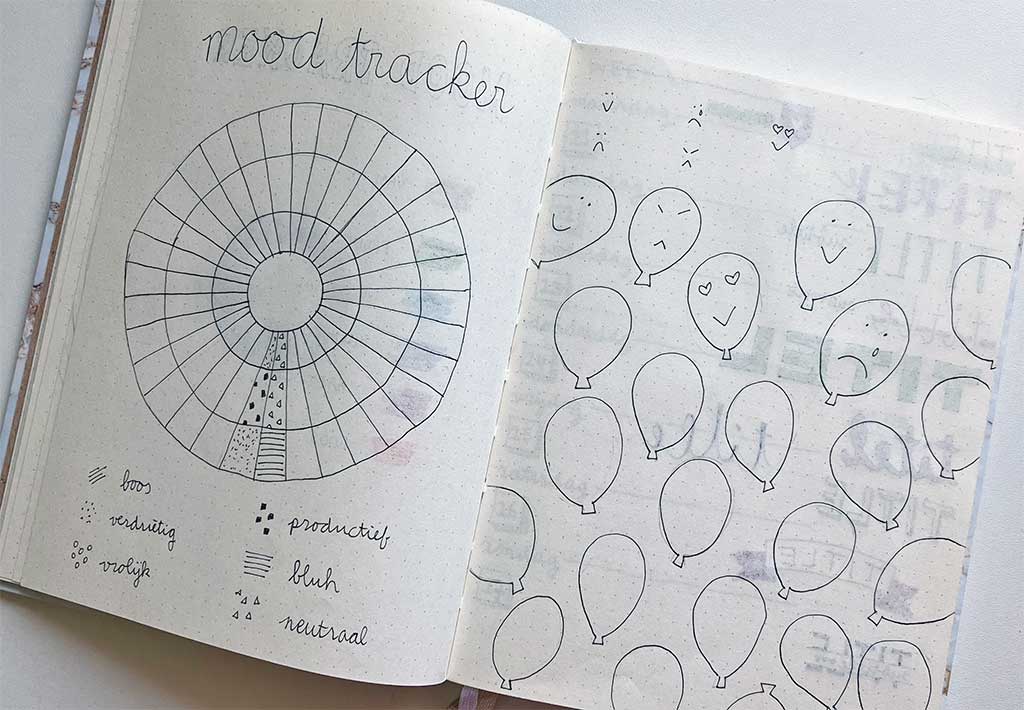 Maandelijkse mood tracker ideeën: cirkel met dagdelen en ballonnen met gezichtjes