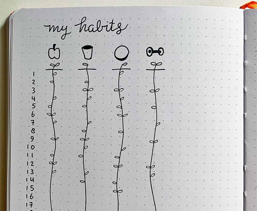 Creatieve habit tracker