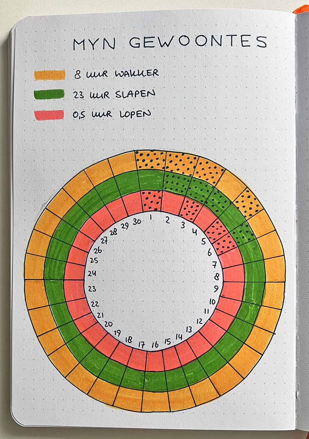 Habit tracker cirkel