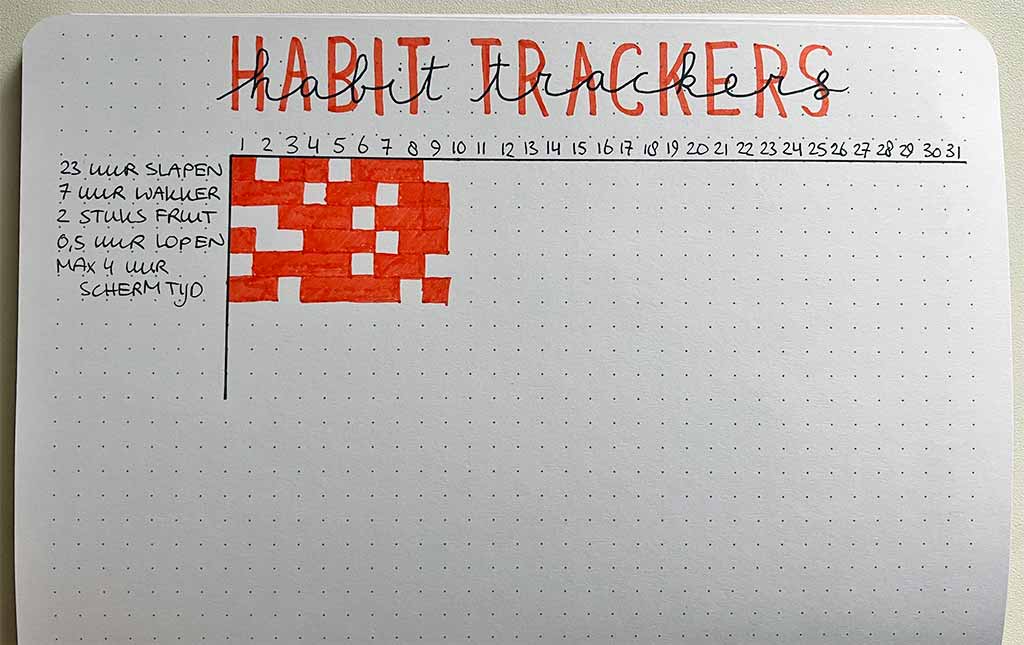 Habit tracker schema