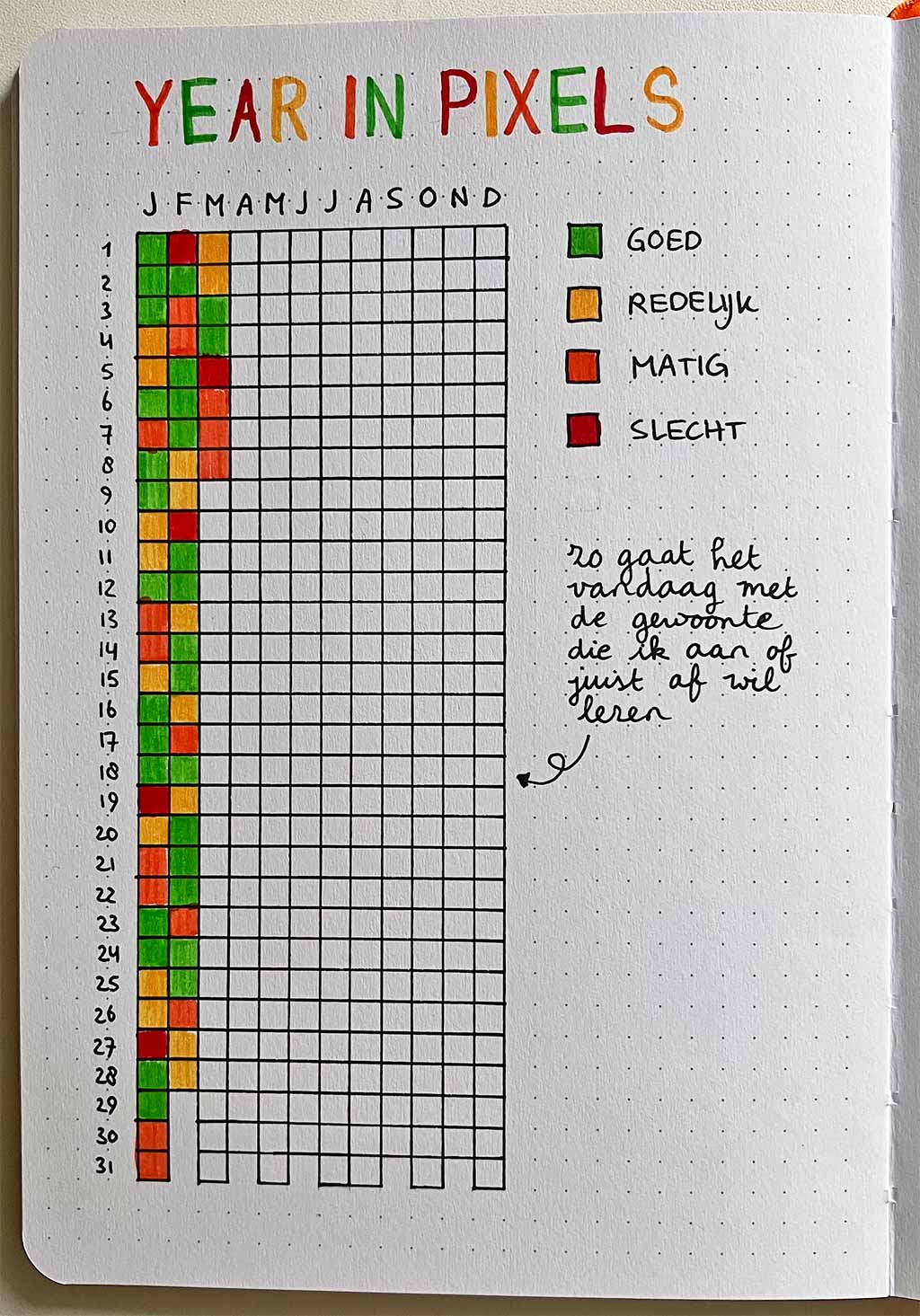 Habit tracker: year in pixels 